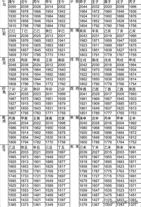 1999年屬虎|12生肖對照表最完整版本！告訴你生肖紀年：出生年份、年齡對照。